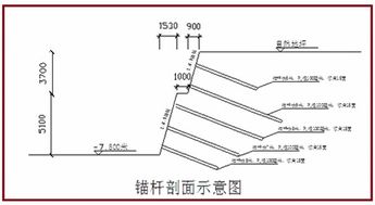 一級建造師建筑工程技術(shù) 基坑支護施工要點詳解